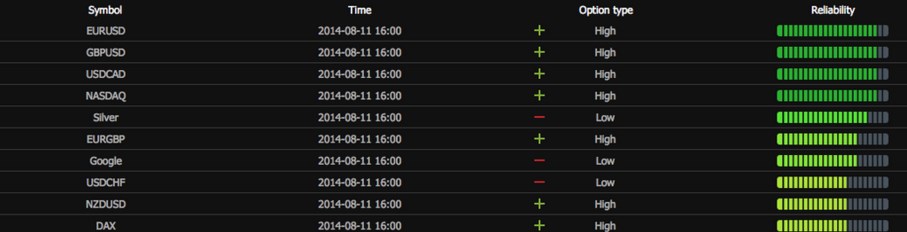 Des signaux rentables : un atout de plus pour 24 Option
