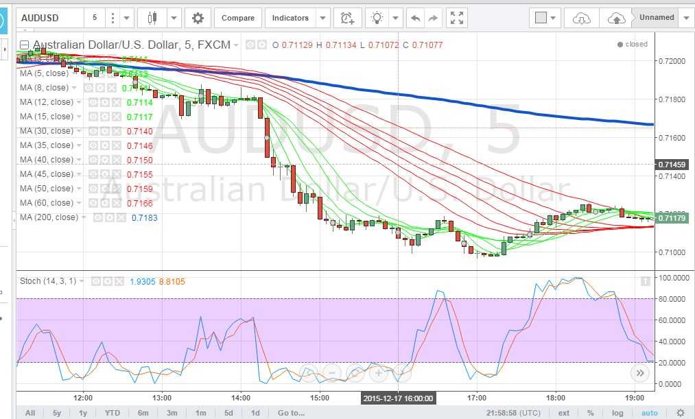 Un graphique « joli à voir »