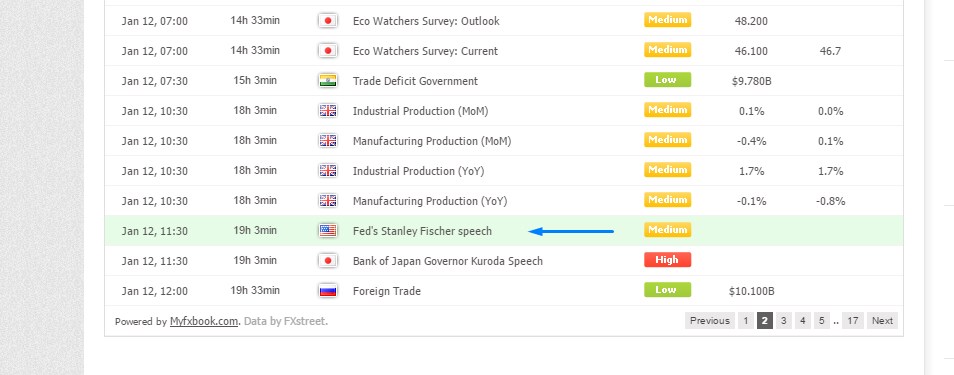 Vous pouvez les reconnaitre grâce au mot speech (dicours) à côté de la nouvelle en question