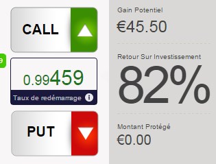 Un rendement qui reste très haut sur une grande partie des actifs
