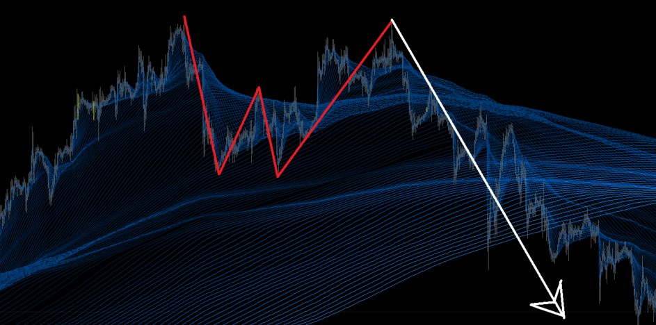 Base en W, représentée dans presque tous les livres sur le trading