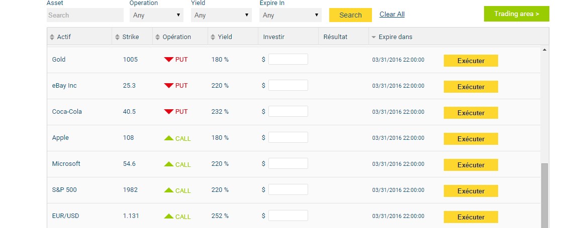 Pas mal, mais une fois de plus pas suffisant face aux offres des concurrents