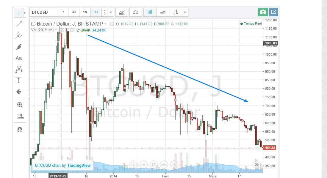 Une prédiction « très juste »