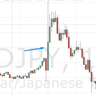 Dans ce cas par exemple, miser sur la hausse à court – terme serait parfait