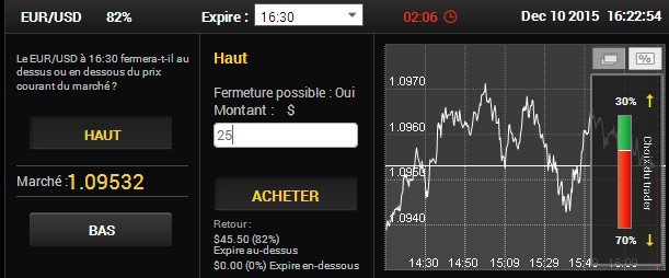 La flexibilité de la plateforme démarque très bien ce broker parmi des dizaines d’autres