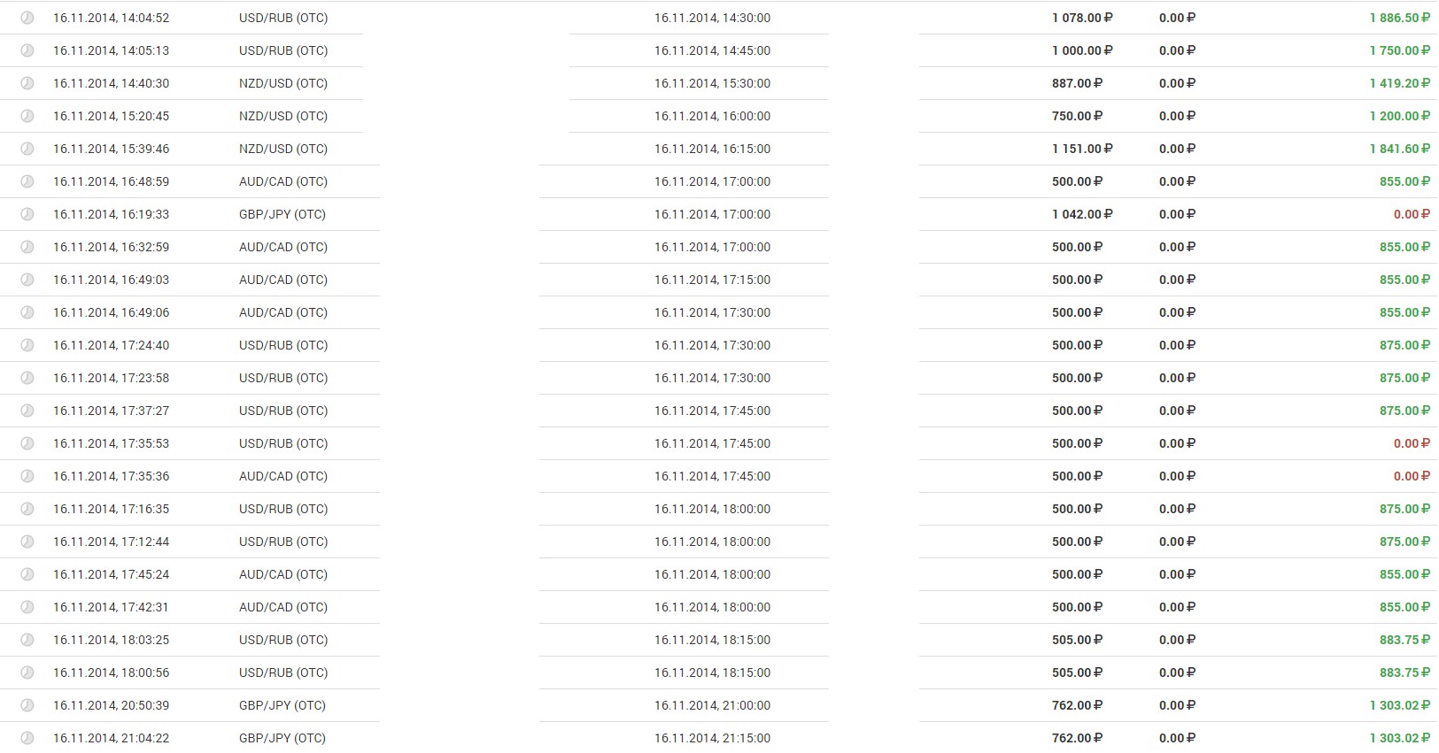 Une journée normale pour Cyril, mon collègue