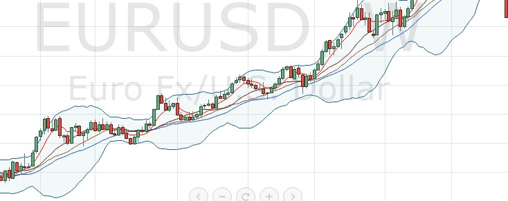 Une tendance fait des miracles... Faut – il savoir l’exploiter