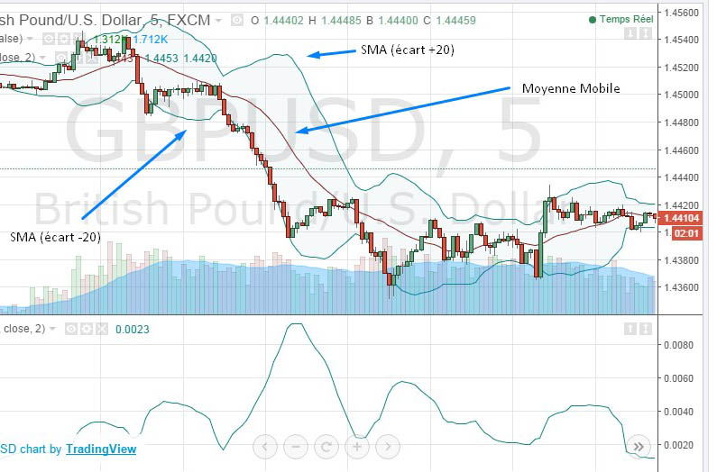 Voici à quoi ça ressemble