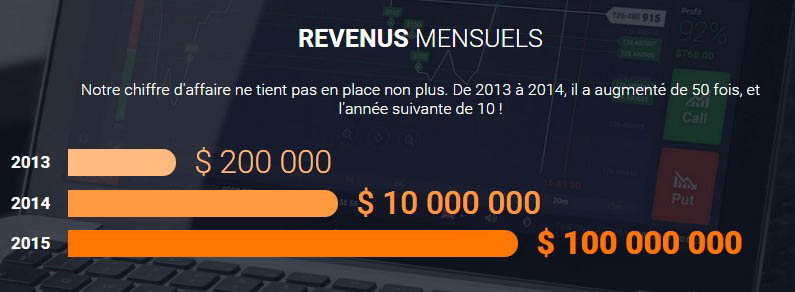 On peut « très bien gagner sa vie » tout en restant honnête!