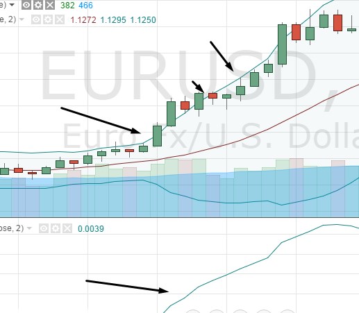 De belles opportunités pour ouvrir une position