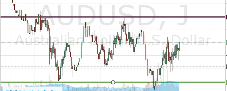 Des niveaux globaux sur l'AUD/USD