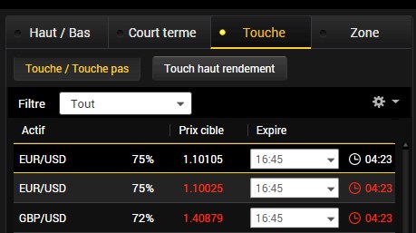 Une multitude d’instruments et d’expirations