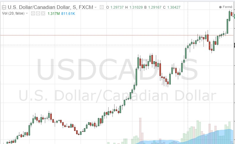 Augmentation du dollar face au dollar Canadien