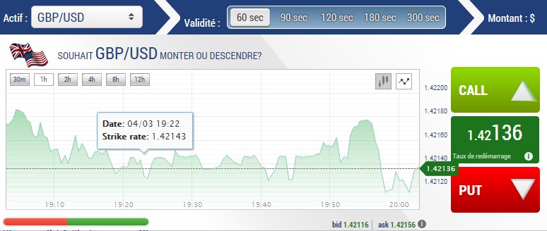 Pourtant ce courtier tente d’offrir de bonnes opportunités… Dommage.