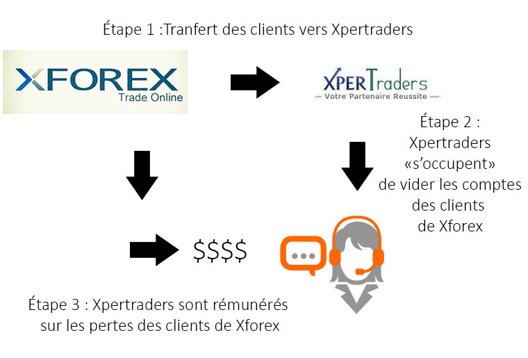 Un système de fonctionnement « très efficace »