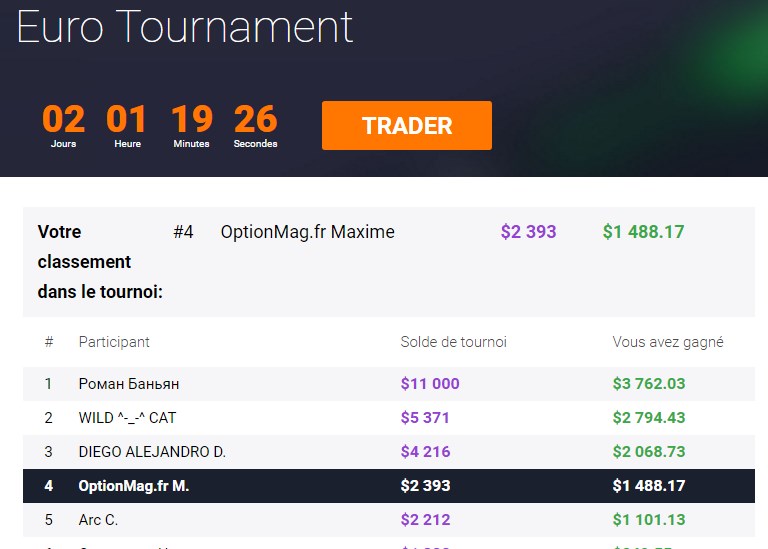 200$ transformés en 2000$ +, pas mal, non?