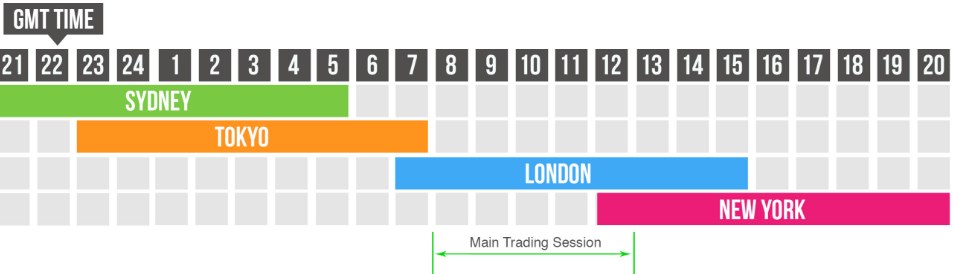 Choisissez la session qui vous sera le plus adapté!