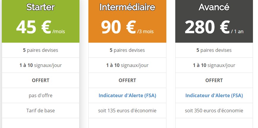 45 euros par mois : ça coute pas cher la réussite dans le trading en ligne…