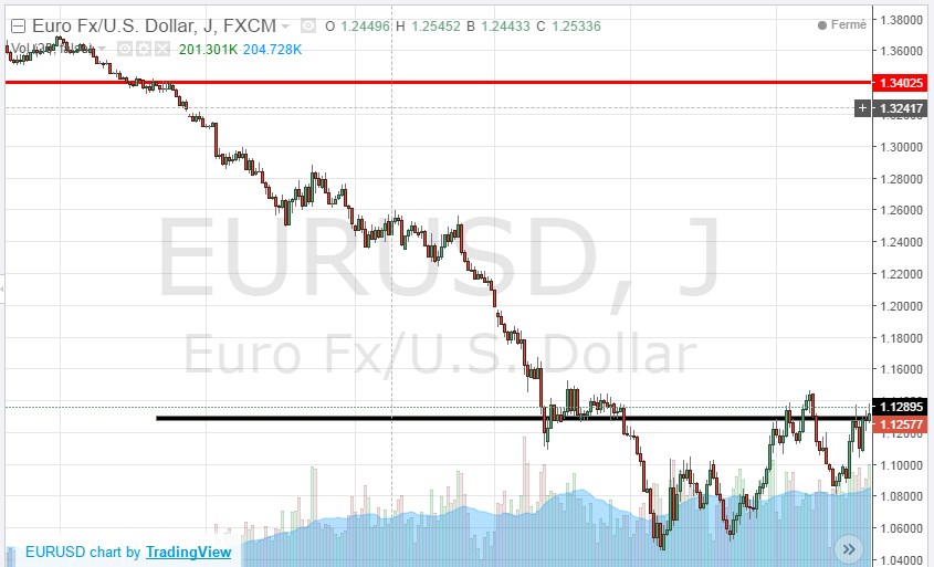 Une chute qui m’a été très profitable!