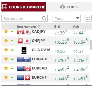 Des actifs pour tous les gouts chez NessFX !