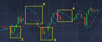 Comment utiliser le Système parabolique Stop and Reverse (SAR) ?