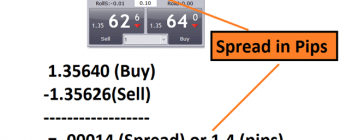 Mieux comprendre le spread sur le forex