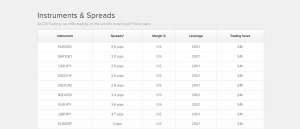 Comprendre le spread sur le forex
