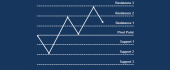 Le Forex et les points pivots