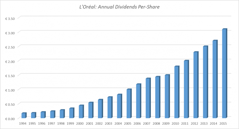 Acheter l'action L'Oréal en ligne : LE GUIDE (analyse des cours et prix)
